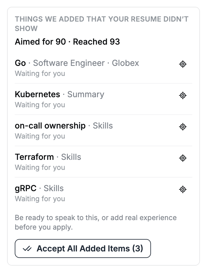Things we added that your resume didn't show. Aimed for 90, reached 93. A list: Go, Kubernetes, on-call ownership, Terraform, gRPC, each marked Waiting for you. A note: Be ready to speak to this, or add real experience before you apply. Button: Accept all added items (3).