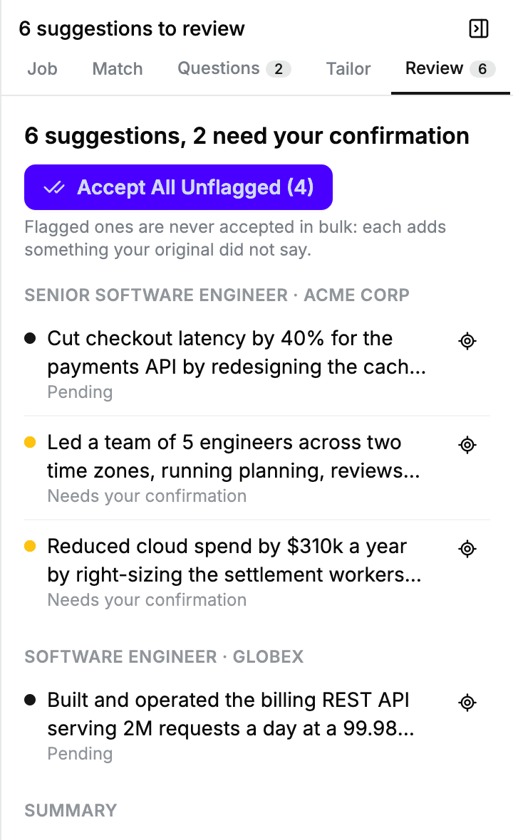 The review panel: 6 suggestions, 2 need your confirmation. A button, Accept all unflagged (4), and the note: Flagged ones are never accepted in bulk; each adds something your original did not say. Below, the suggestions grouped by section, with Pending or Needs your confirmation under each.